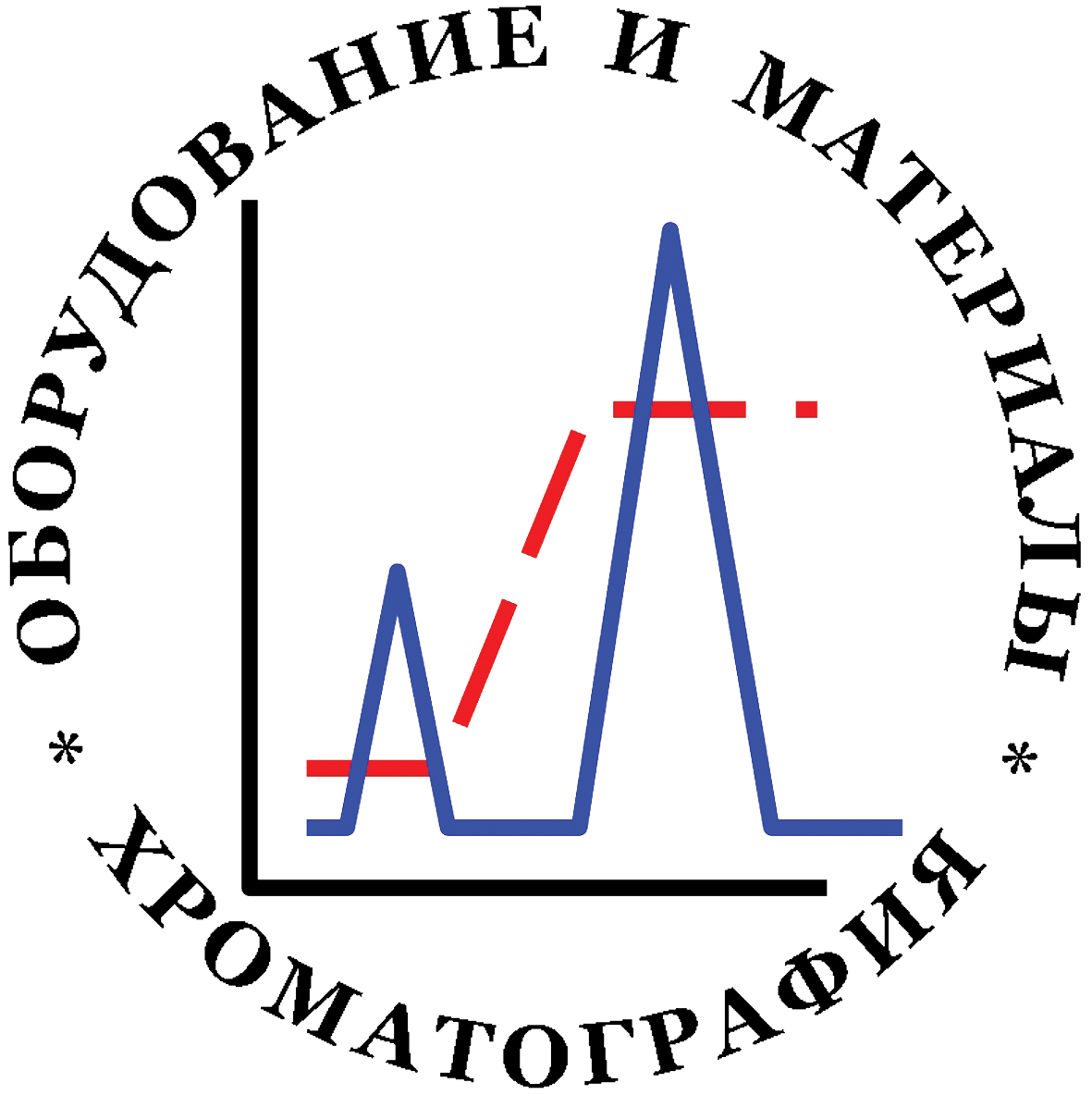 Химик Омск лого. Ассоциация наука и инновации Каспия аник логотип. Ассоциация наука и инновации Каспия картинка.